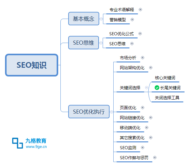 SEO知识