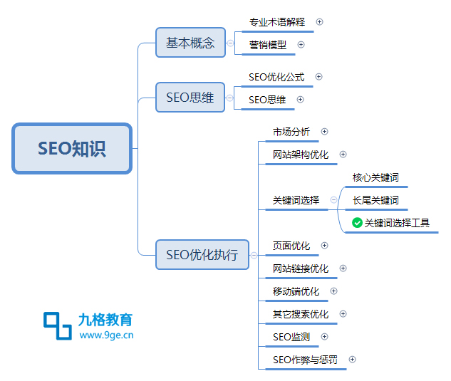 SEOؼչ